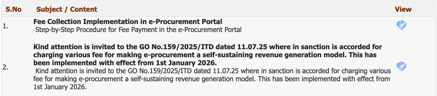 Kerala eTenders announcements: Fee Collection Implementation in e-Procurement Portal, and G.O. No.159/2025/ITD implemented with effect from 1st January 2026
