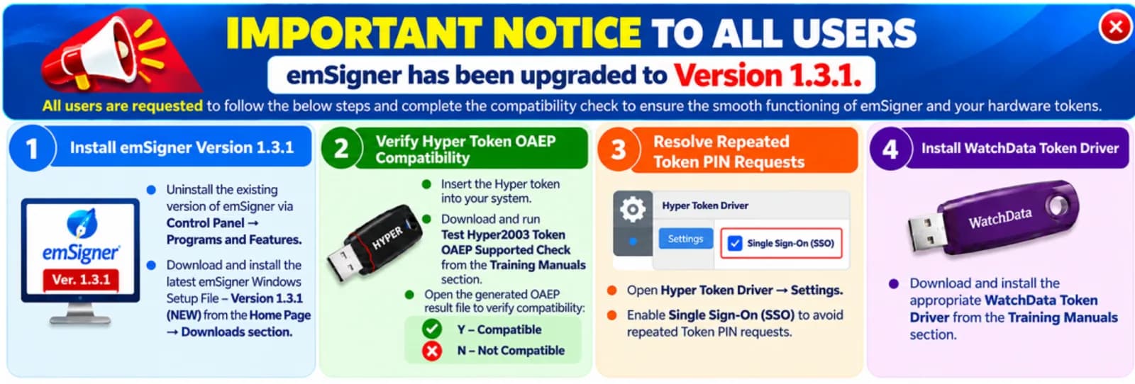 AP eProcurement notice: emSigner upgraded to Version 1.3.1, with four steps: install emSigner 1.3.1, verify Hyper token OAEP compatibility, resolve repeated PIN requests, install the WatchData driver